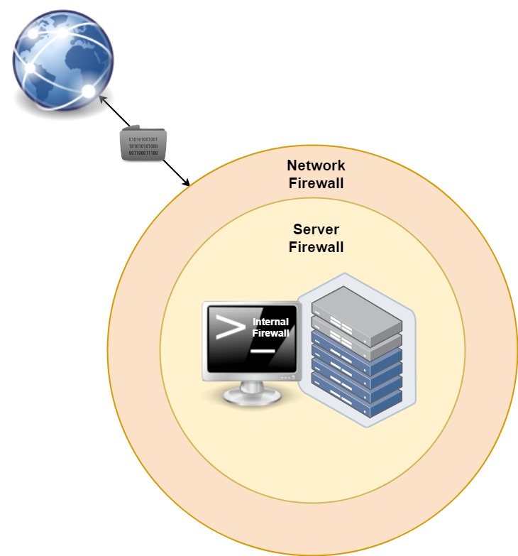 Схема Firewall