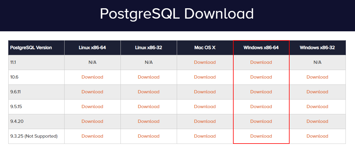 PostgreSQL Download